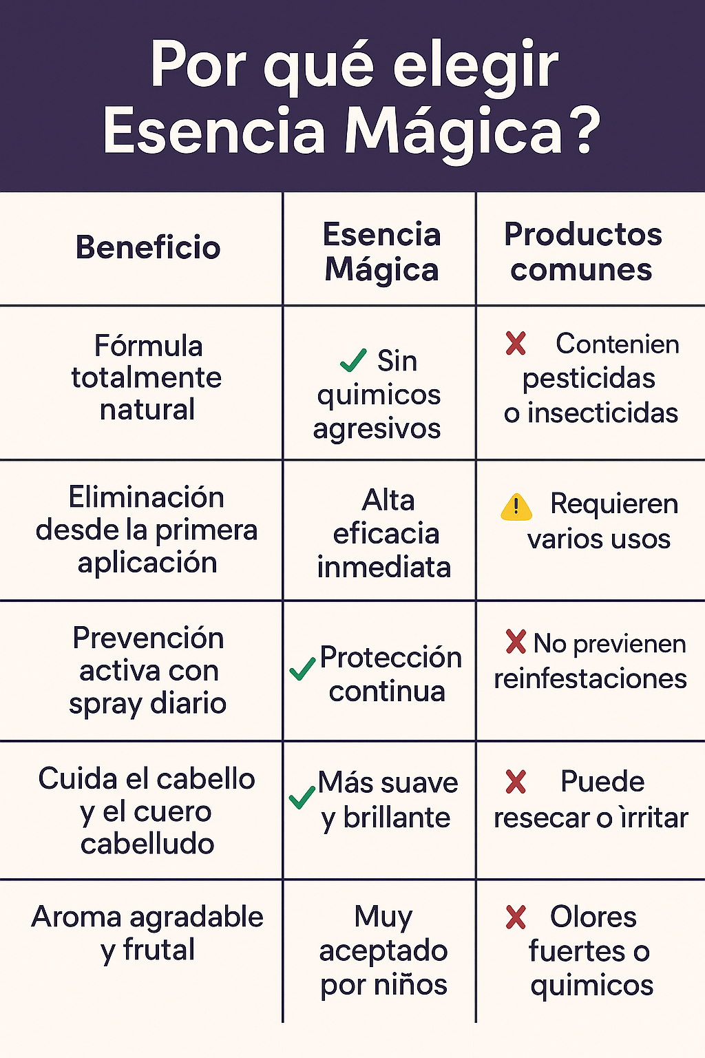 Esencia Mágica – Kit Antipiojos Natural + Spray Repelente + Peine Inoxidable