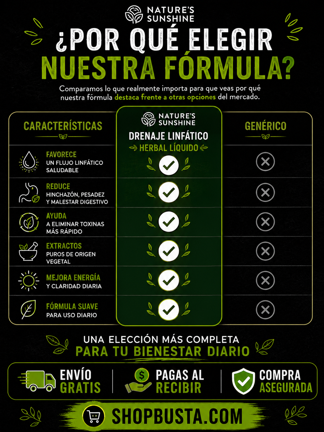 🌿 Nature’s Sunshine Drenaje Linfático Herbal Líquido